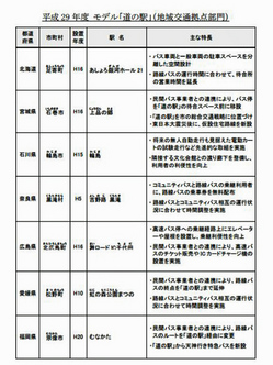 20180124michinoeki chiikikoutyu03.jpg